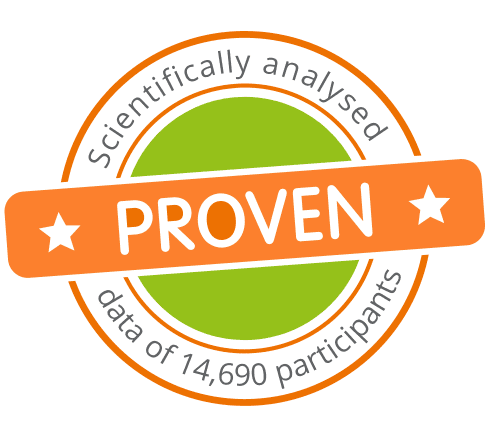 Wetenschappelijk bewezen op basis van data van 14690 deelnemers